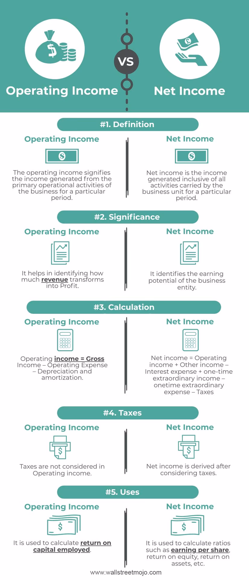 What is operating income & net income?