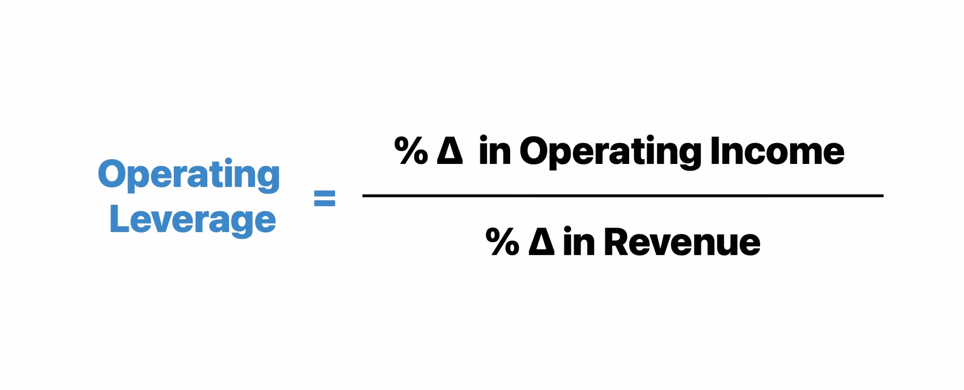 What is operating leverage?