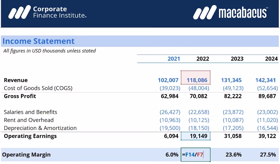 How do you calculate operating profit?