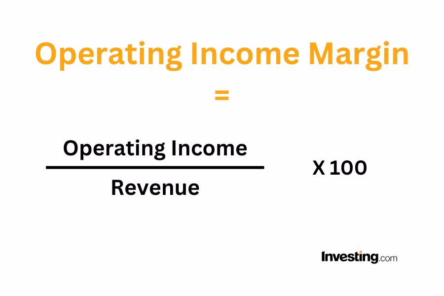 What is operating income margin?