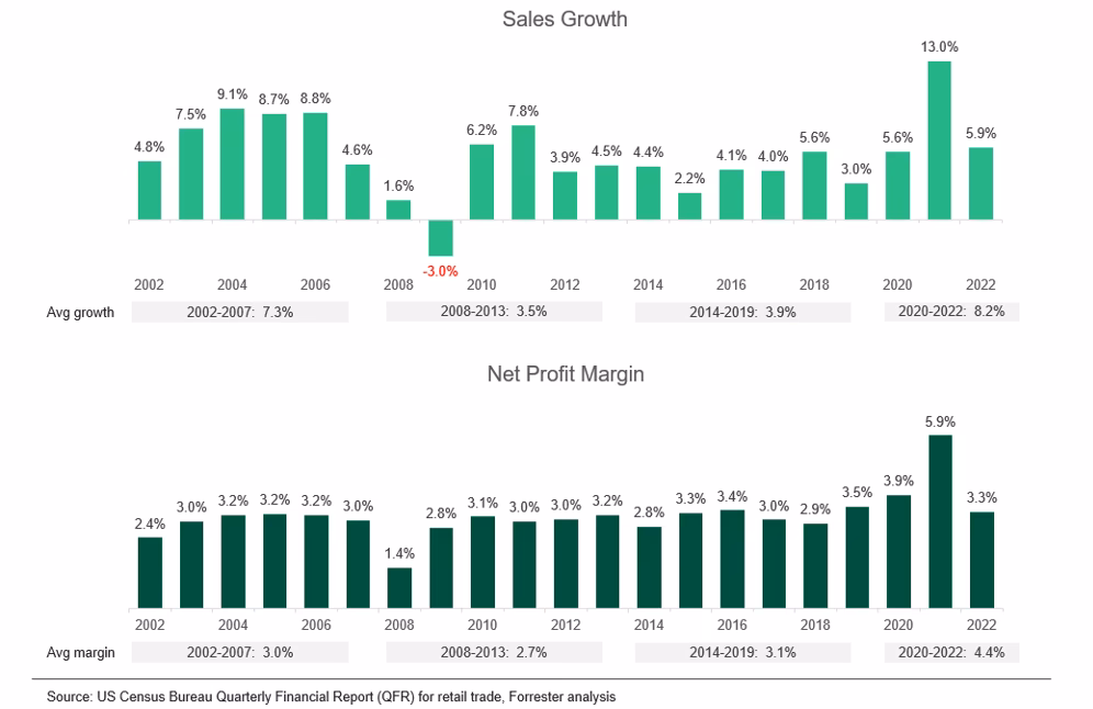 How has EBITDA margin ranked in a quarter?
