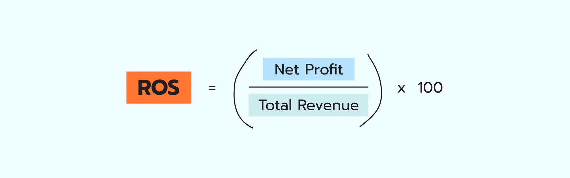 What is the difference between return on sales and operating margin?