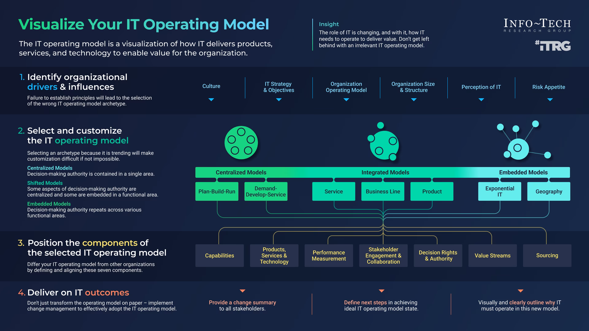 How can organisations achieve operational effectiveness?