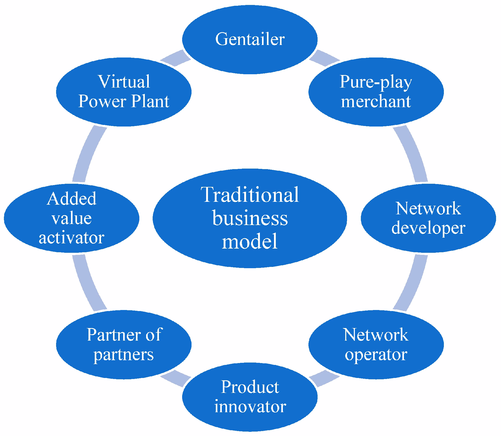 Which power flow model should be used in a low-voltage network?