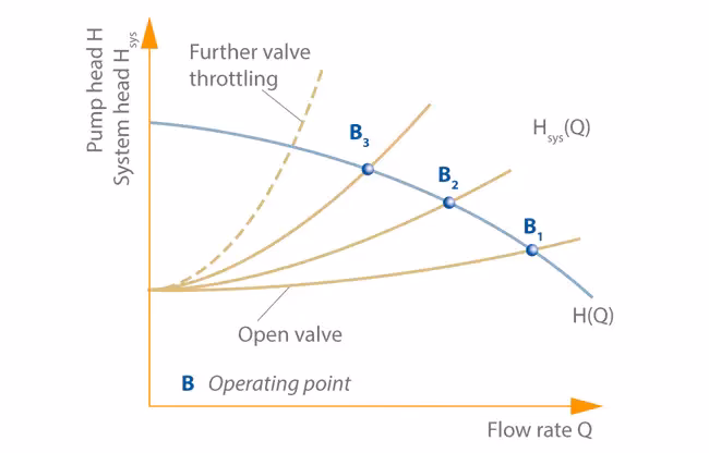 What is an operating point in electronic engineering?