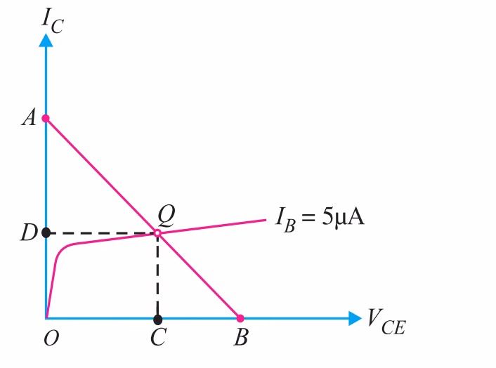 Why is it called operating point?