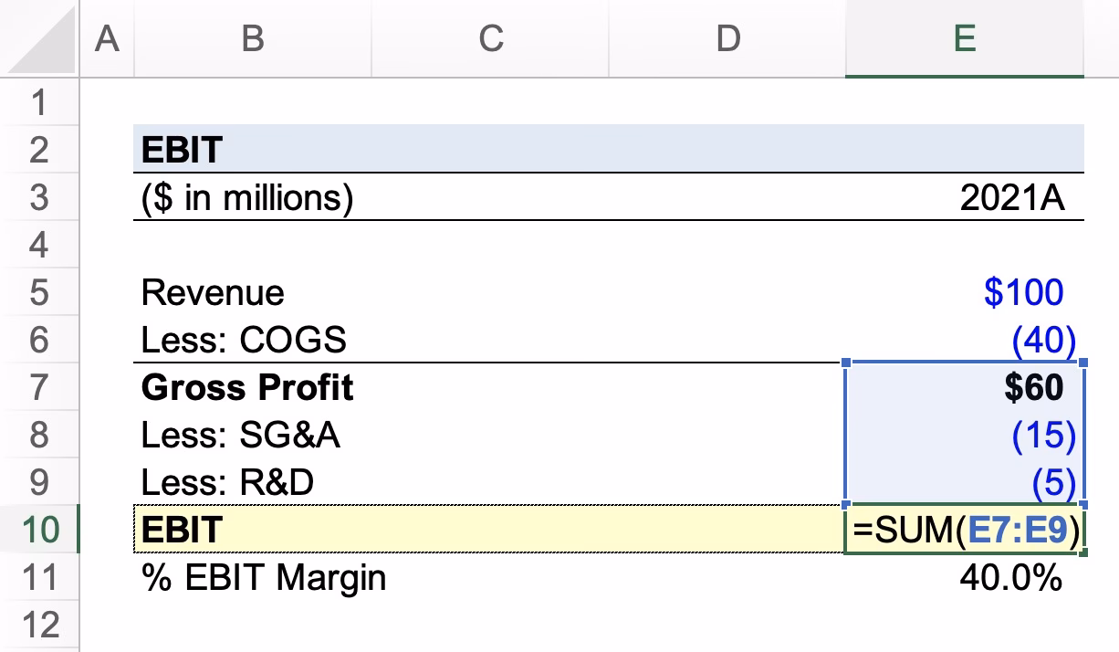 What is earnings before interest and taxes (EBIT)?