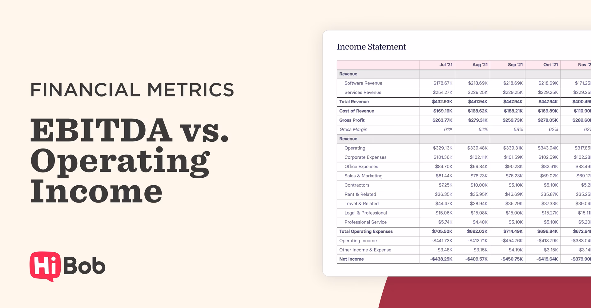 Should a company choose EBITDA or operating profit?