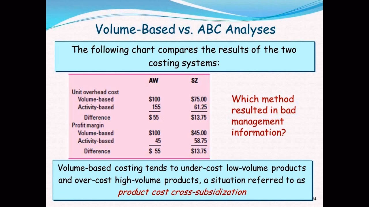 Why should you use ABC cost information?