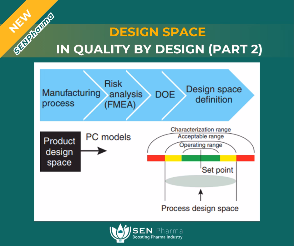 What is QbD approach to analytical development?