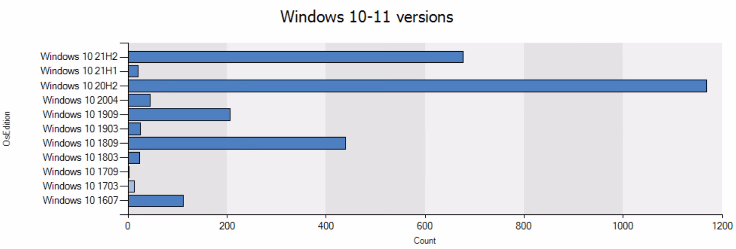 How many versions of windows are there?