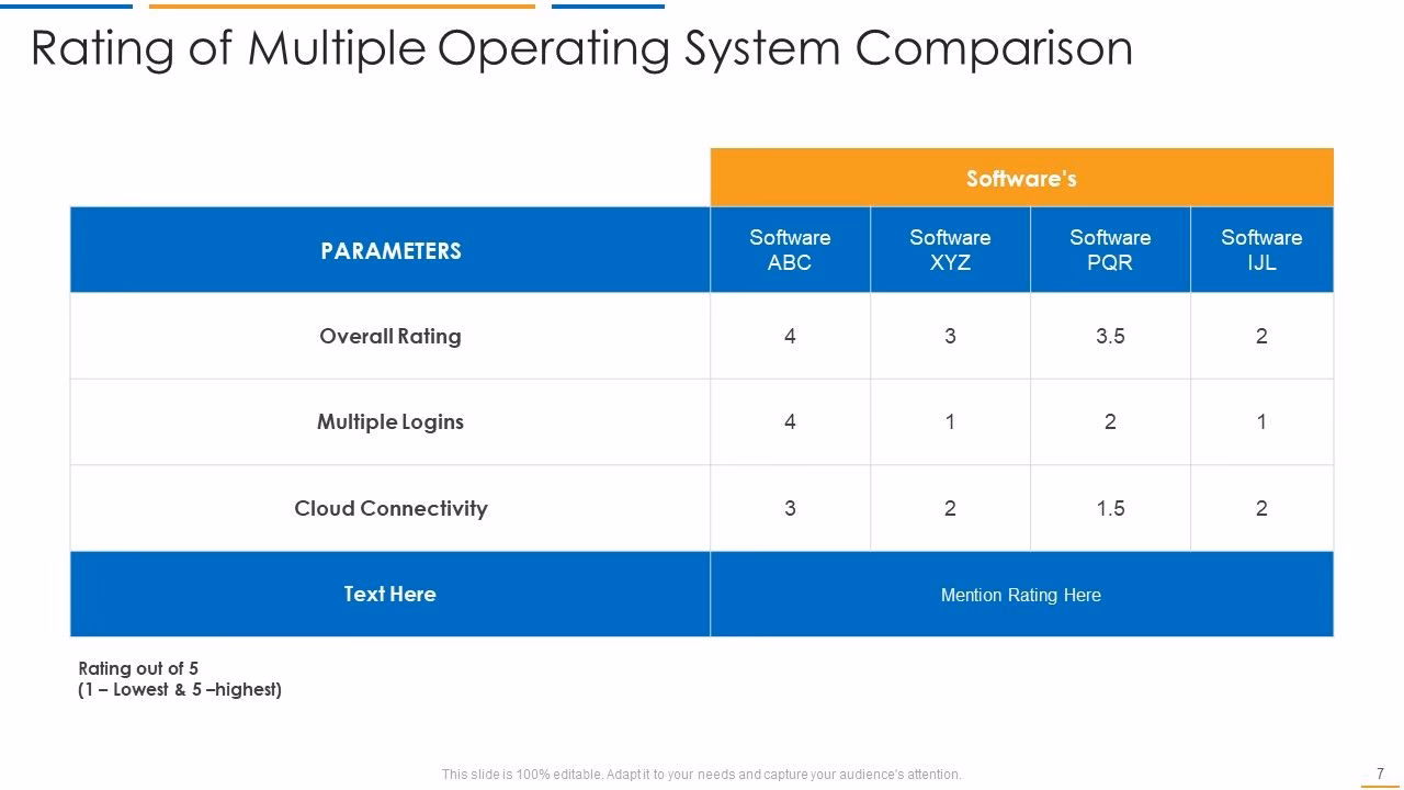 Which operating system is most secure?