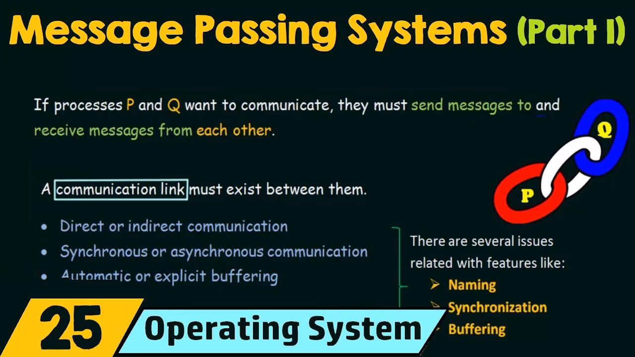 What is a message system?