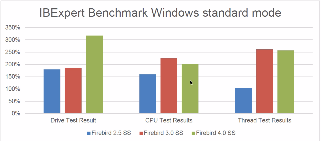 What is a good operating system based on Linux?