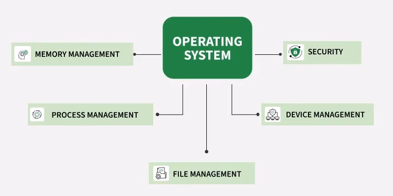 What is the difference between policy and mechanism?
