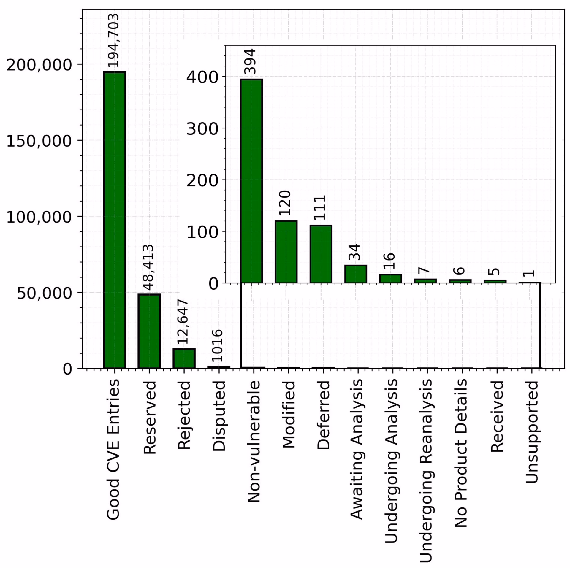 Which vulnerabilities will be returned if I match all keywords?