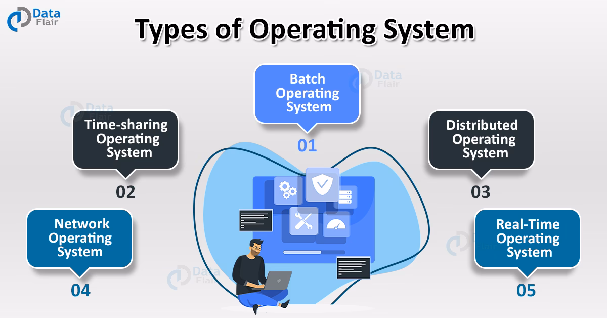 How do I learn about operating systems?