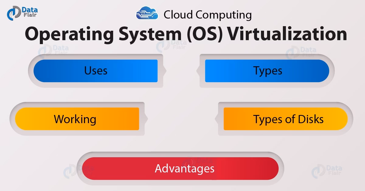 What is OS based virtualization?