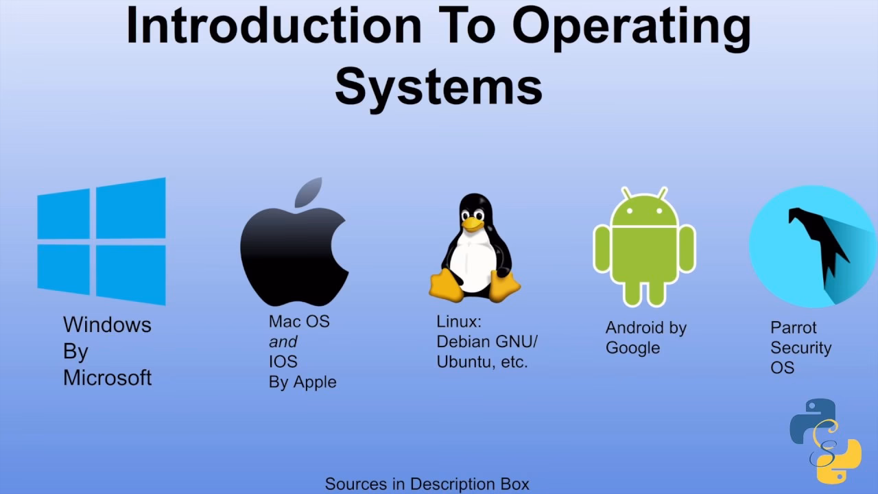 What are the components of operating system?