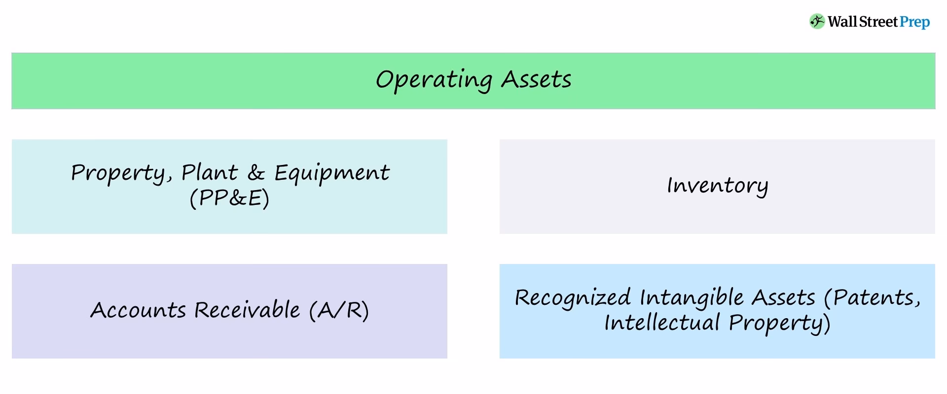 What are non-operating assets & liabilities?