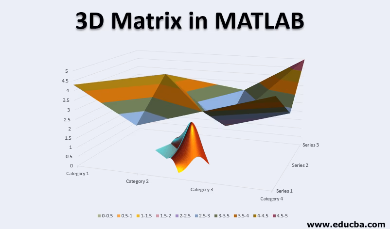 How to visualize 3D matrices in MATLAB?