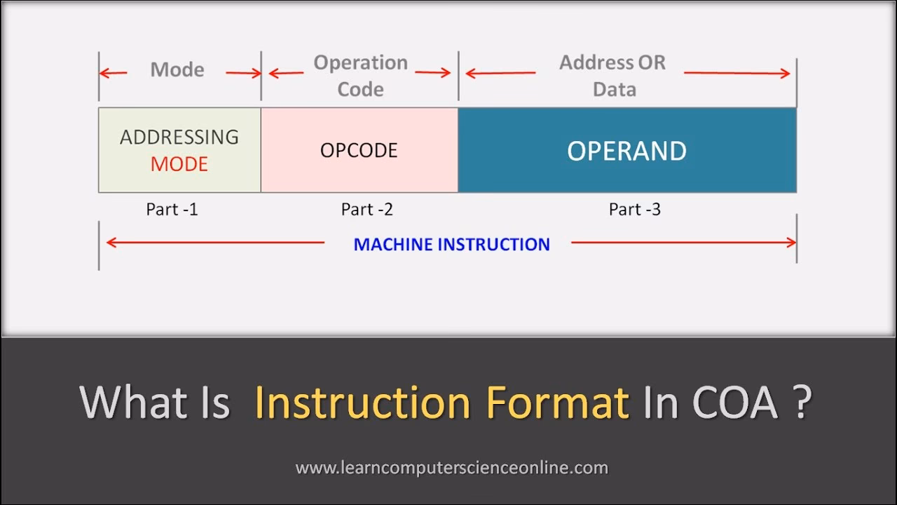 What is the operation code of an instruction?
