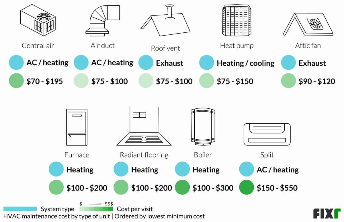 What is a heat pump operating cost calculator?