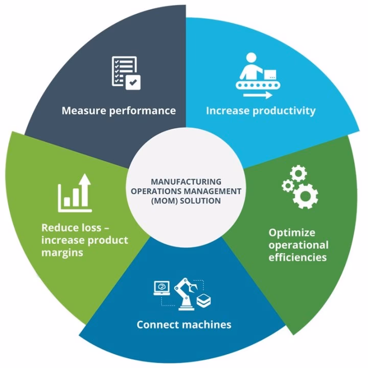 What is Operations Engineering & Management?
