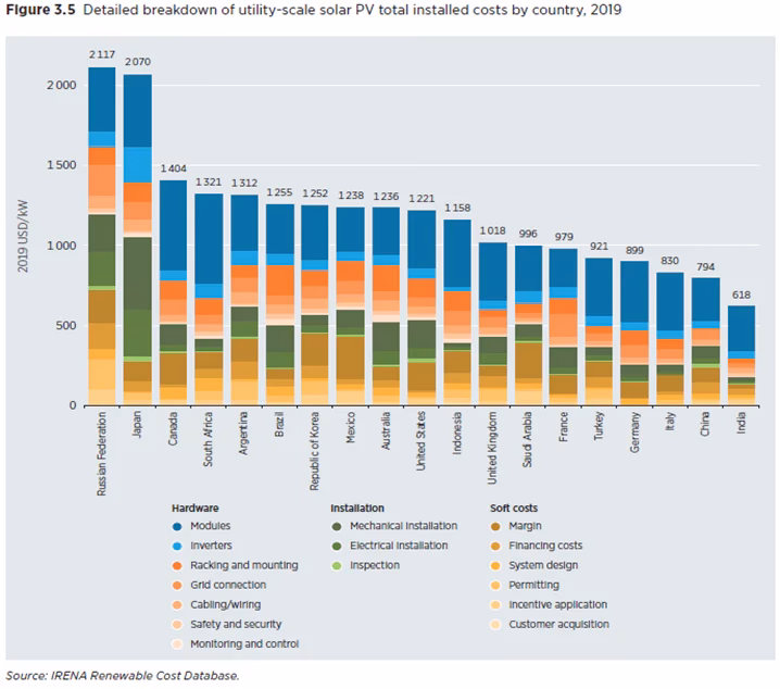 How much does solar energy cost?