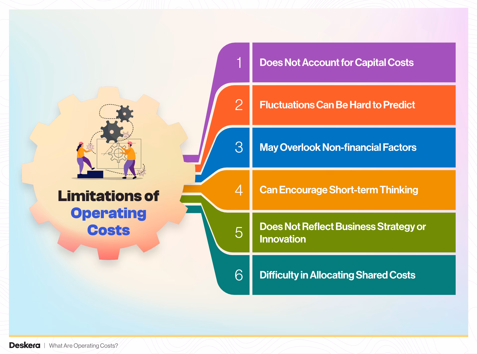 Why is operation costing important?
