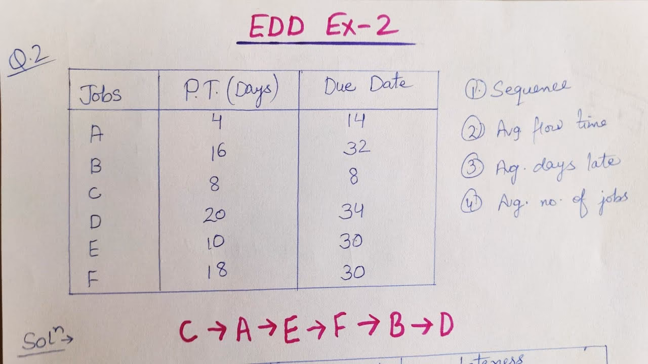 What is a job due date?