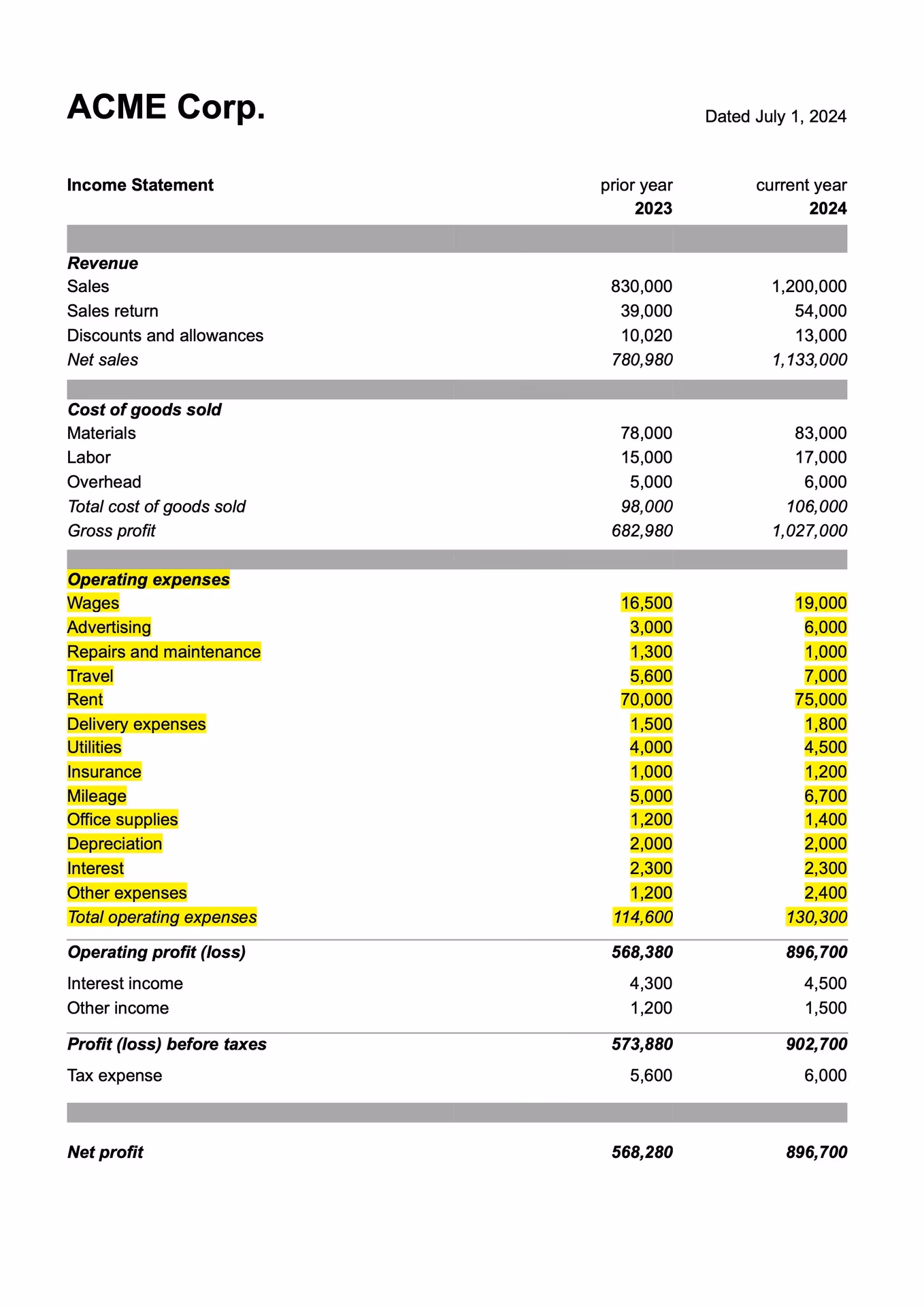 Are operating expenses a part of a company's core operations?