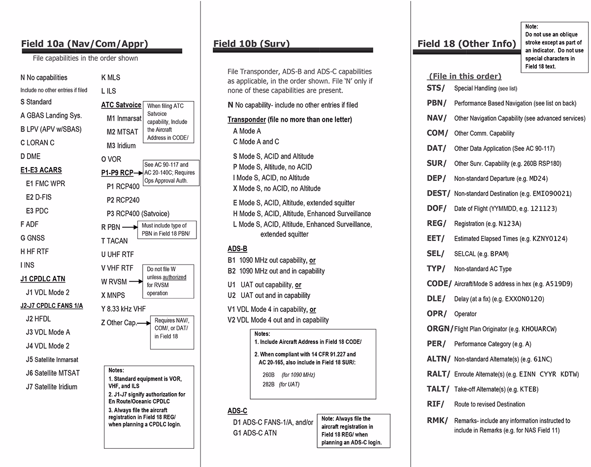 What is a flight plan (OFP)?