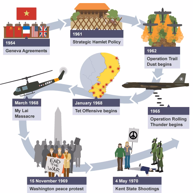 Was the Strategic Hamlet Program successful in Vietnam?