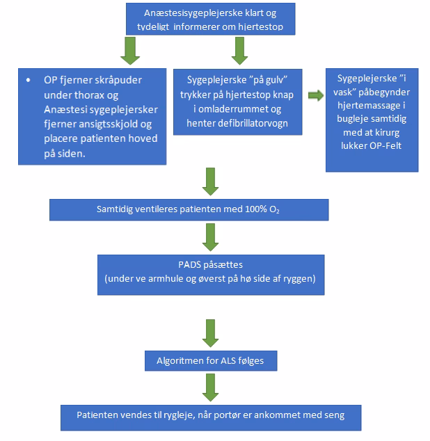 Er hjertestop en klinisk diagnose?