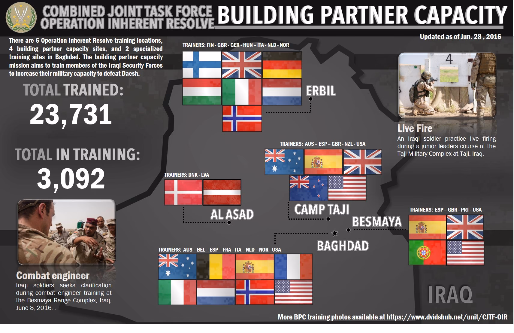 Who commanded Combined Joint Task Force-Operation Inherent Resolve?