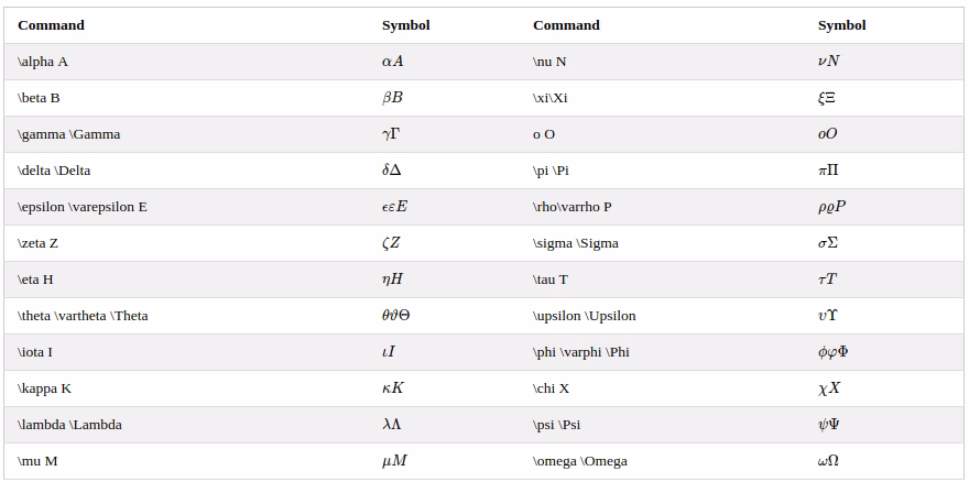 How do you negate a symbol in latex?