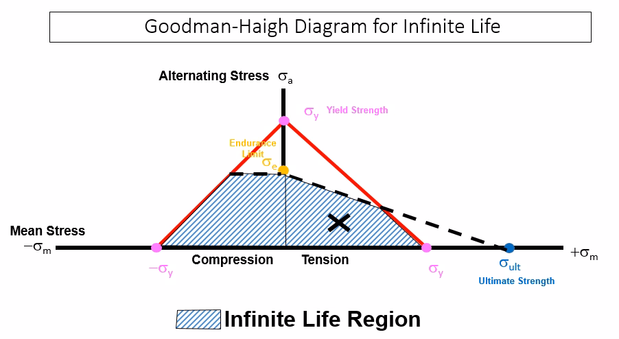 What is a Goodman relation?