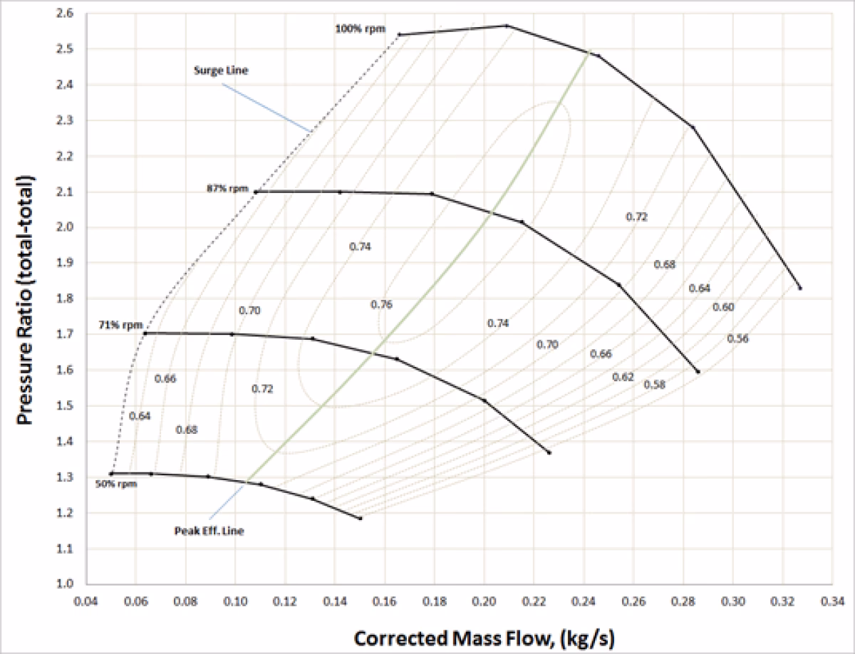 What is a 'choke limit' on a compressor map?