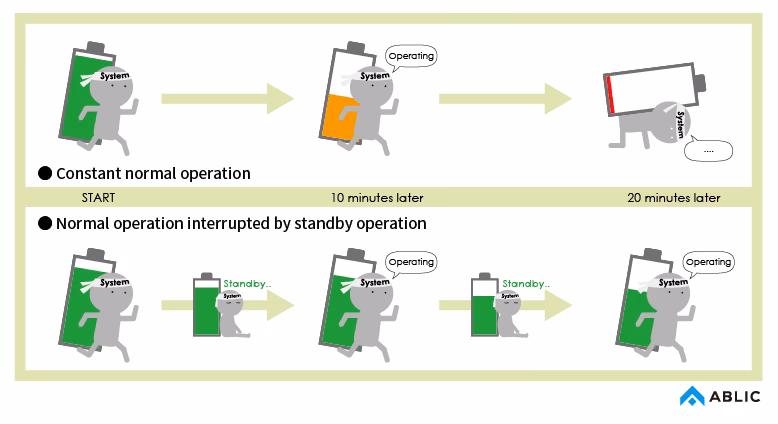 What is normal operation?