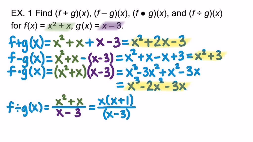 Why do we use composition operator?