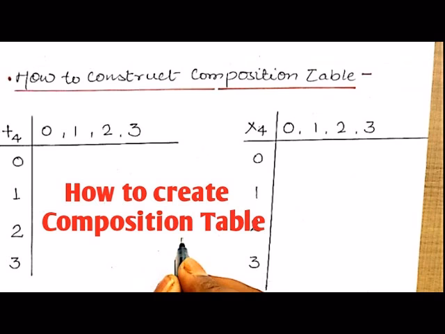 Is X a group under composition?