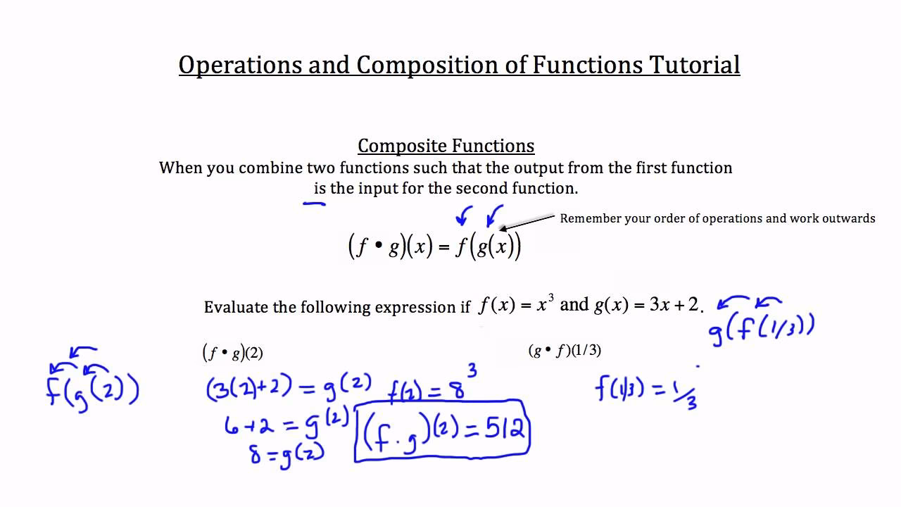 What is a composition of functions?