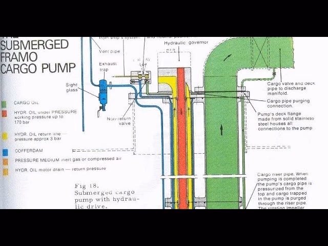 How does the Framo regulating system work?