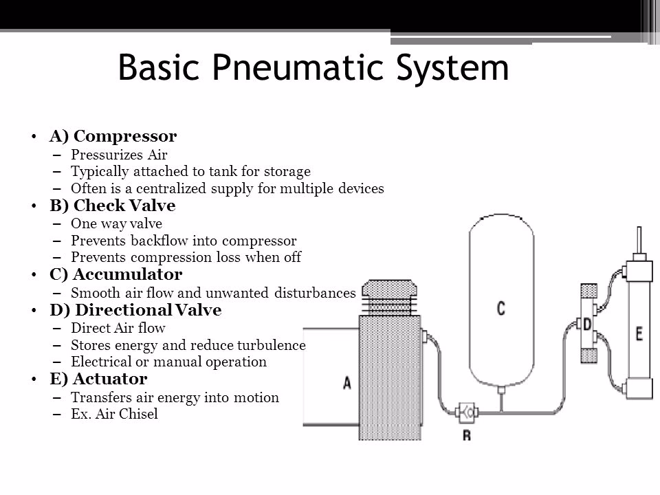 What is a pneumatic system?