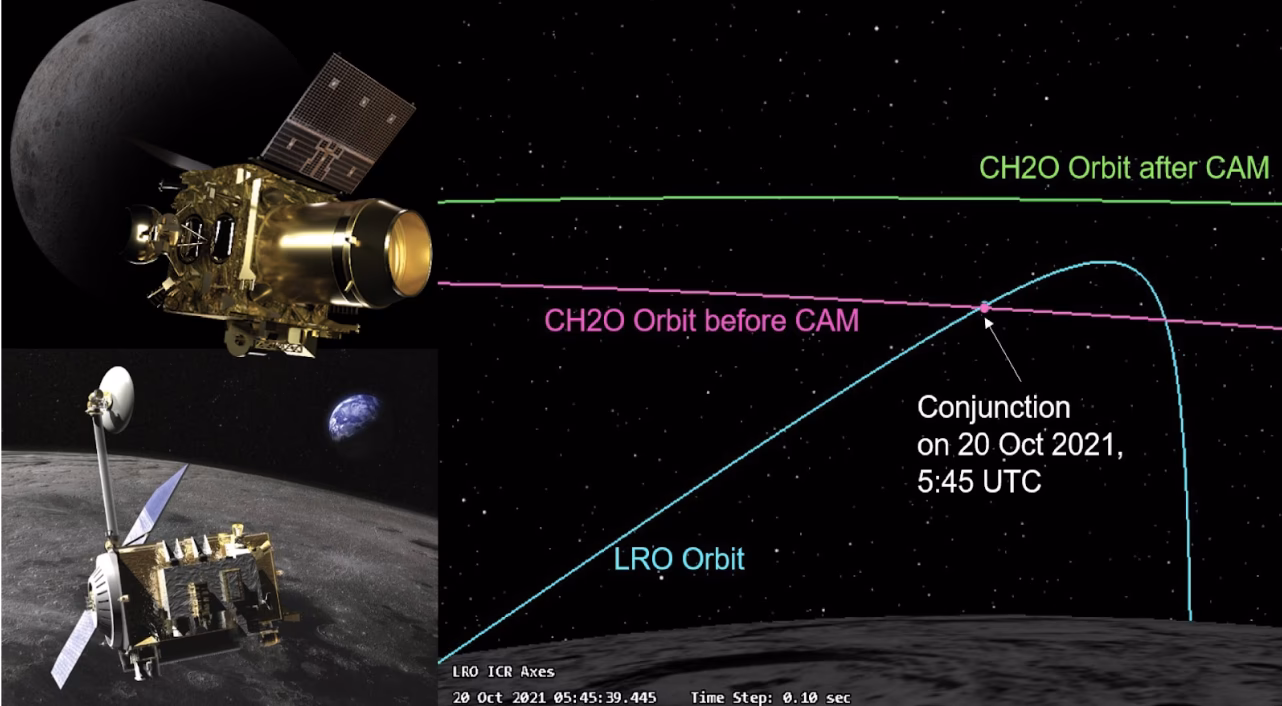 What is operation orbital?