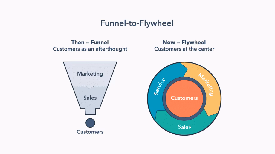 How do you calculate operating asset turnover ratio?