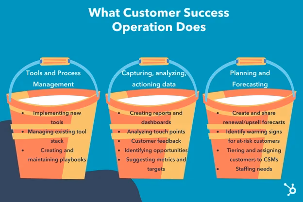 What is operations management?