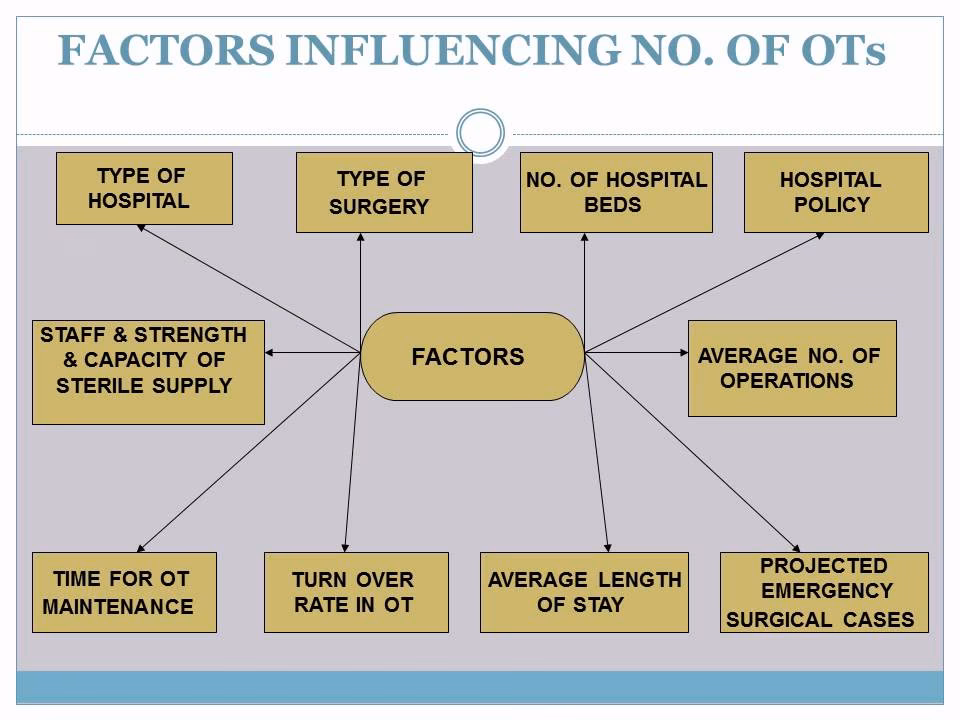 What makes a good operating theatre management team?