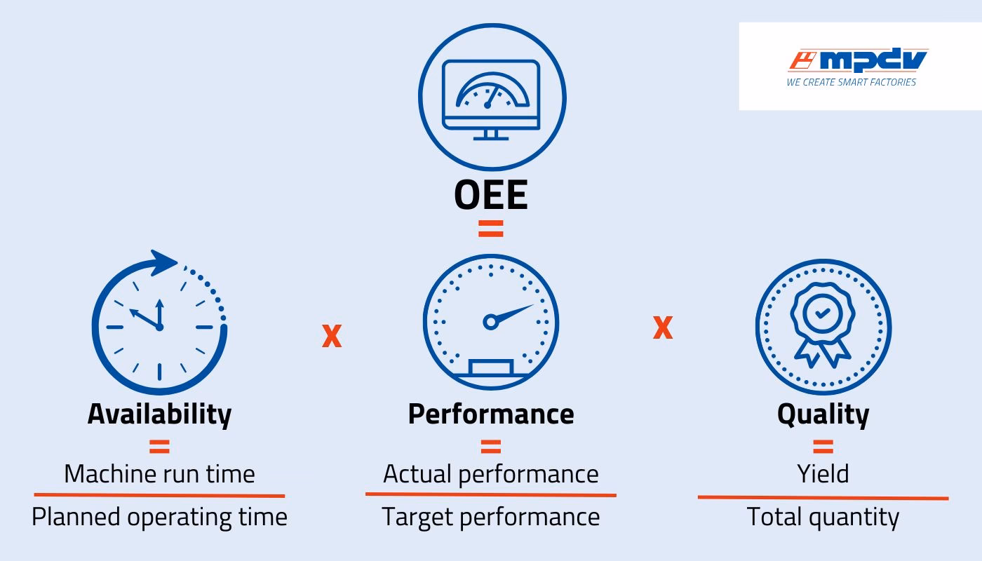What are machine hours?